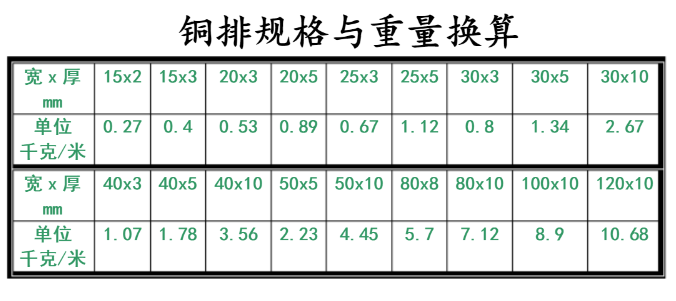 铜排在电路中起运送电流和毗连电气装备的作用|晶顺学堂|洛阳晶顺铜业有限公司