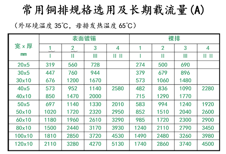 铜排在电路中起运送电流和毗连电气装备的作用|晶顺学堂|洛阳晶顺铜业有限公司