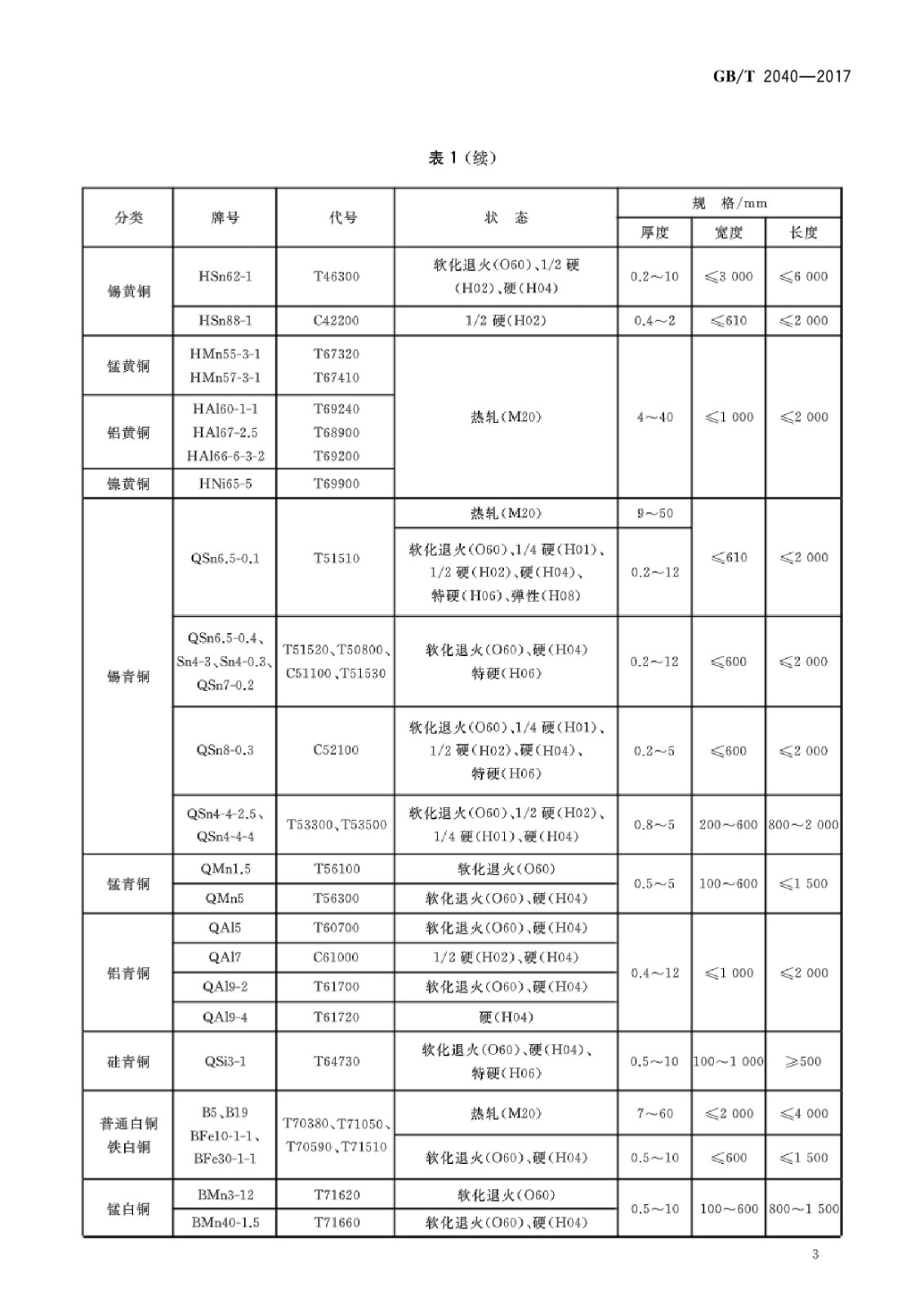 GB/T2040-2017铜及铜合金板材国家标准|晶顺学堂|洛阳晶顺铜业有限公司