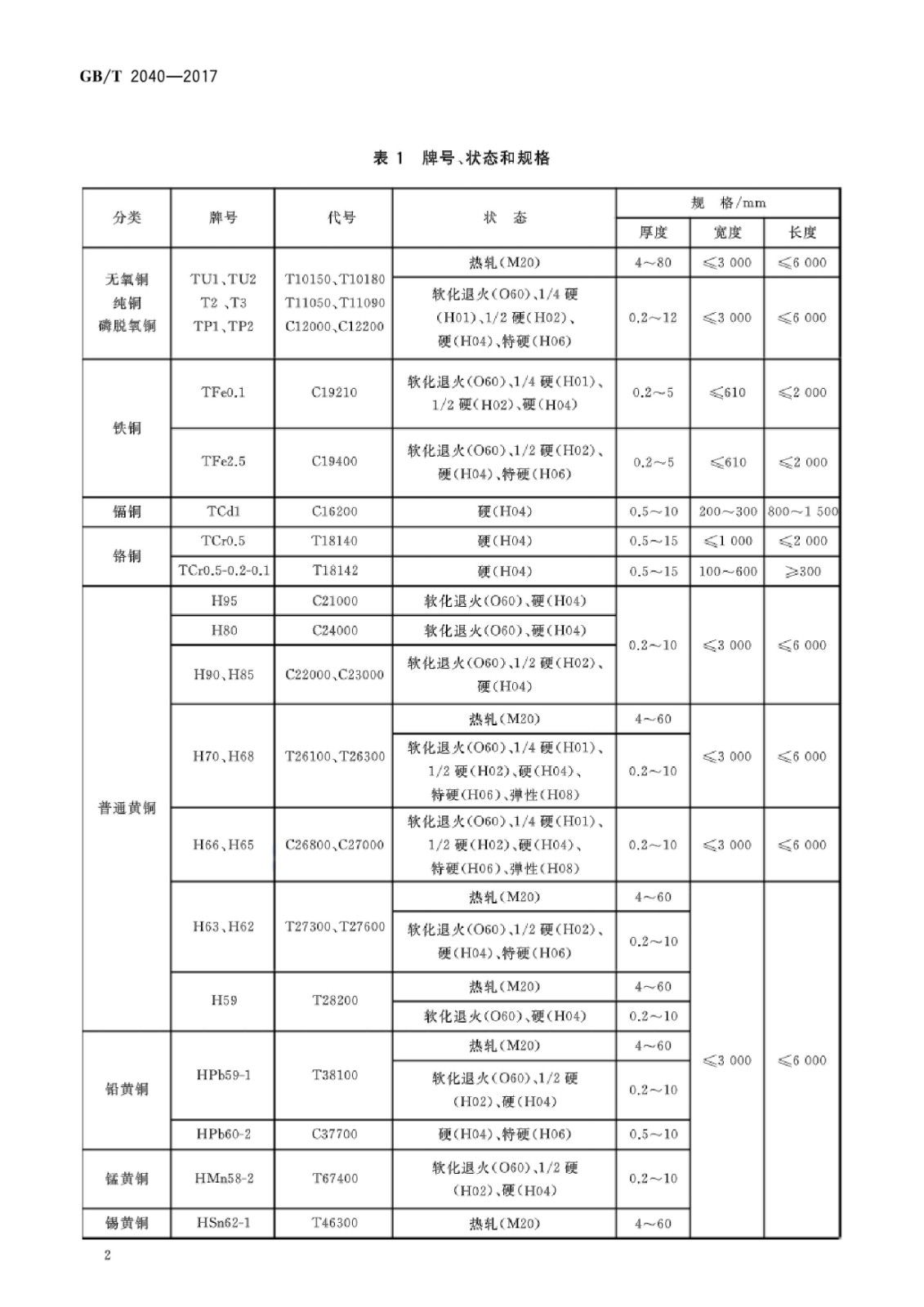 GB/T2040-2017铜及铜合金板材国家标准|晶顺学堂|洛阳晶顺铜业有限公司