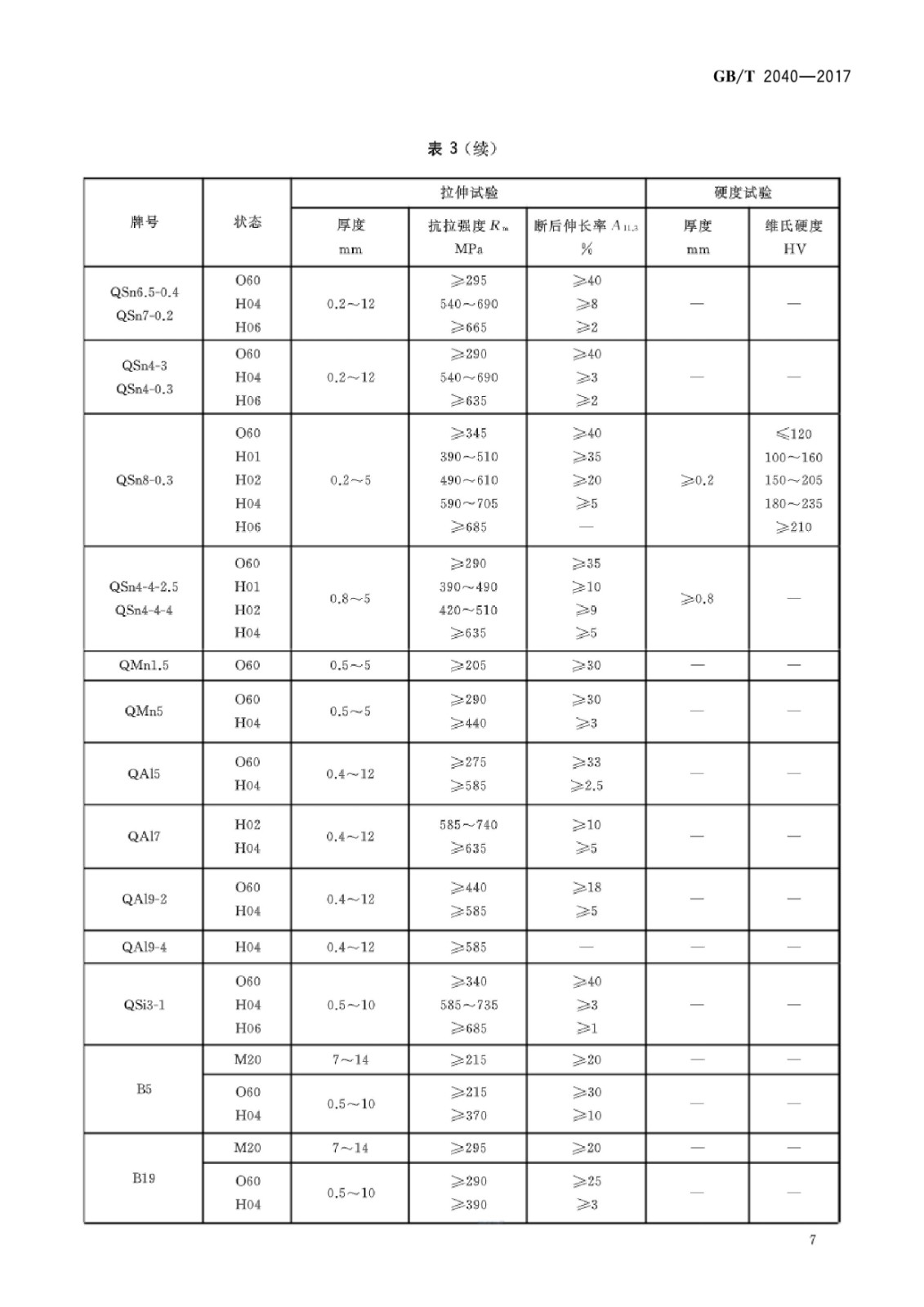 GB/T2040-2017铜及铜合金板材国家标准|晶顺学堂|洛阳晶顺铜业有限公司