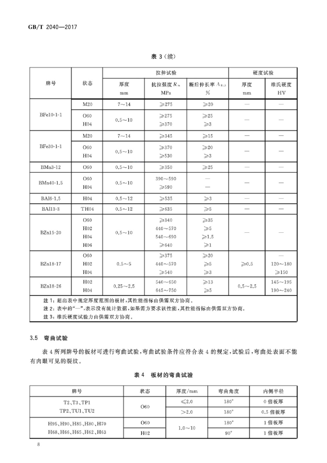 GB/T2040-2017铜及铜合金板材国家标准|晶顺学堂|洛阳晶顺铜业有限公司
