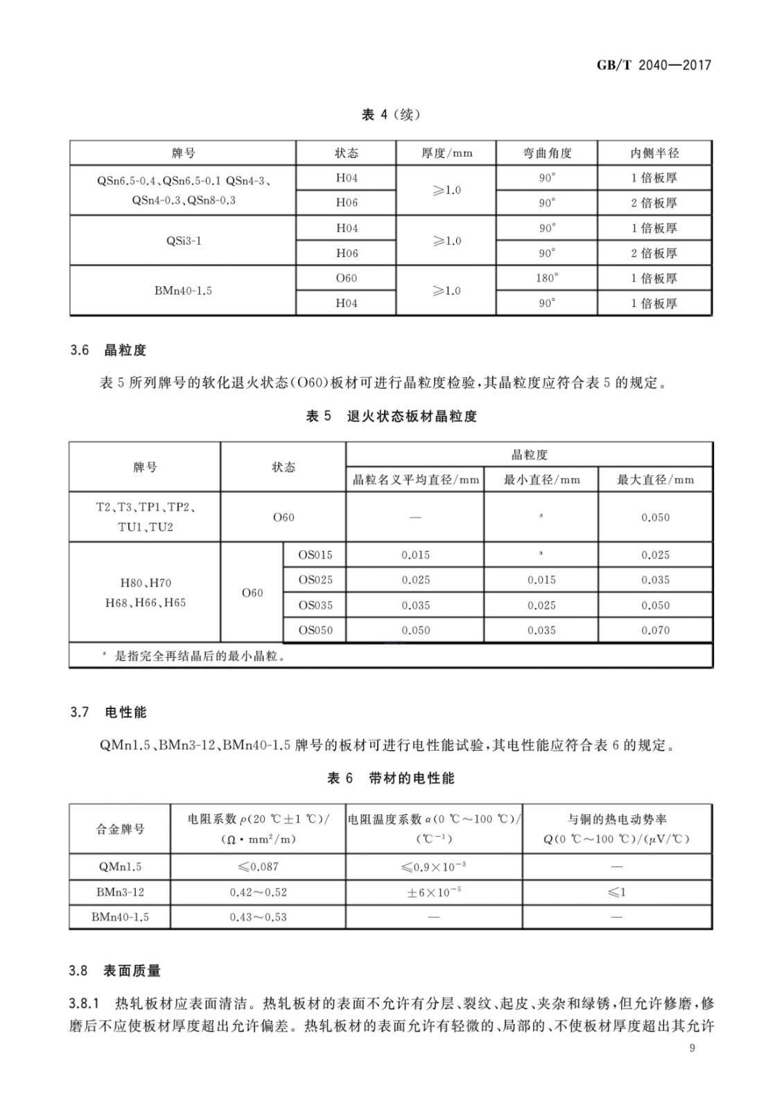 GB/T2040-2017铜及铜合金板材国家标准|晶顺学堂|洛阳晶顺铜业有限公司