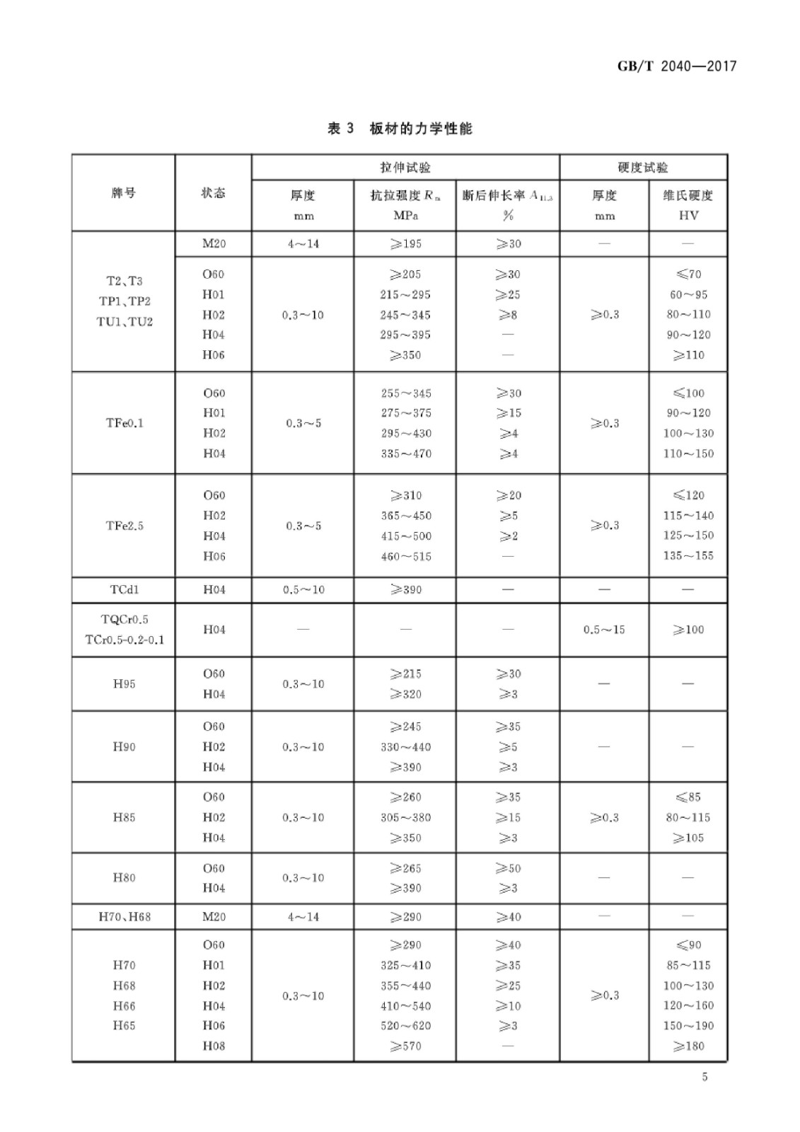 GB/T2040-2017铜及铜合金板材国家标准|晶顺学堂|洛阳晶顺铜业有限公司