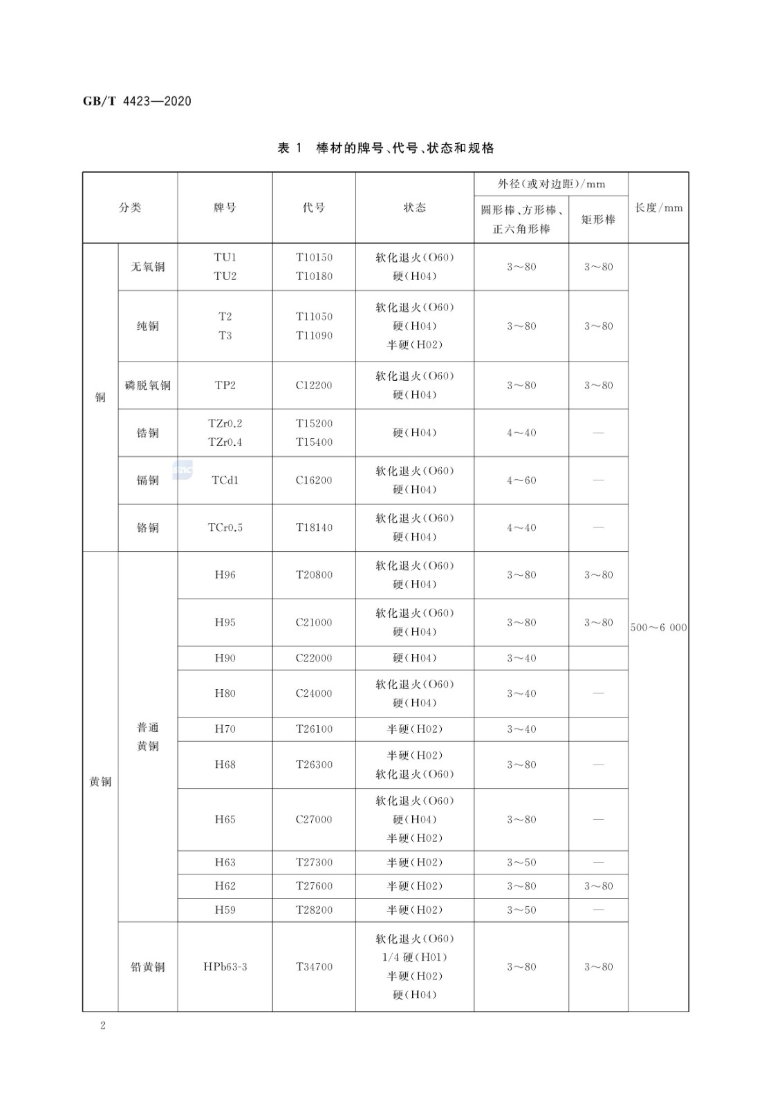 GB/T4423-2020铜及铜合金拉制棒国家标准|晶顺学堂|洛阳晶顺铜业有限公司