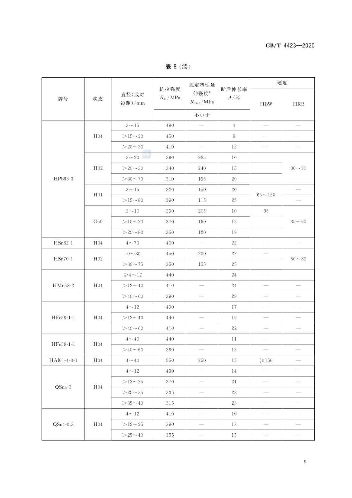GB/T4423-2020铜及铜合金拉制棒国家标准|晶顺学堂|洛阳晶顺铜业有限公司
