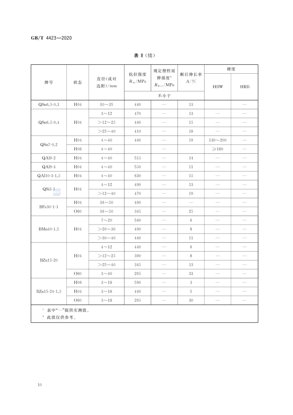 GB/T4423-2020铜及铜合金拉制棒国家标准|晶顺学堂|洛阳晶顺铜业有限公司
